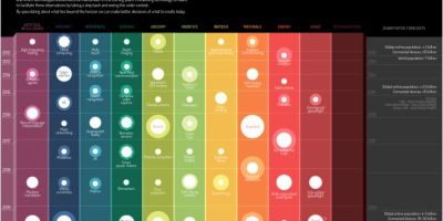 Envisioning emerging technology for 2012 and beyond